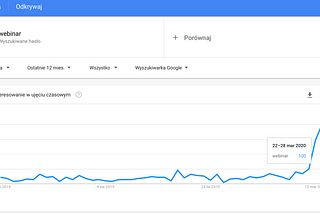 webinar_Google_trends