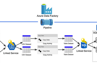 Azure Data Factory as an ETL Tool and its Use Cases