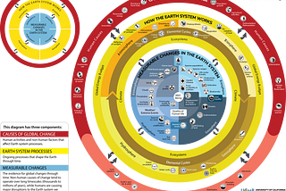 Event-driven digital object architecture for natural science collection