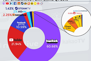 Caffeine.TV - "Social Broadcasting" ?