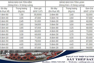 Giá Tôn Lạnh Hôm Nay - Cập Nhật Bảng Giá Mới Nhất 2024