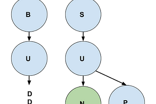 Trie : Data Structure