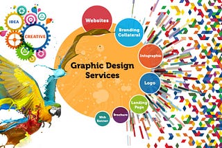 Professional Graphic Design Service Provider Agency in India