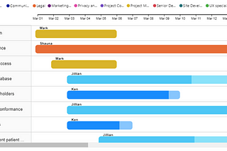 How to create your own Project Management Planner in Power BI