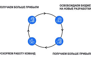 Central Design System