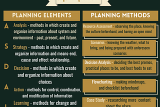 ASDAL: Organizing and Preparing Elements and Methods for our Family Vacation