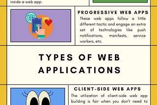 Web Application Development All You Need to Know
