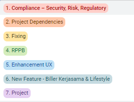 PM Dump: Juggling Chaos in Project Prioritization