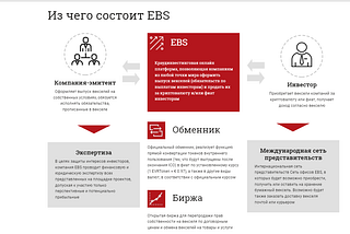 #EBS #ElectronicBillSystem #EVRToken