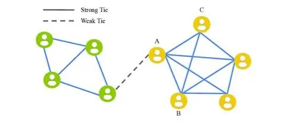 Social Capital: The 10x Multiplier on Human Capital