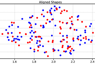 Understanding the Kabsch Algorithm: A Step-by-Step Guide with Python