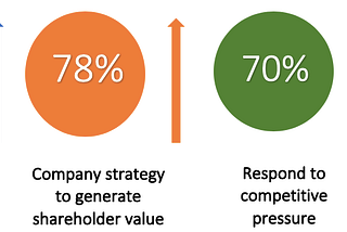 Is your corporate website helping move the ‘valuation’ needle for your company?