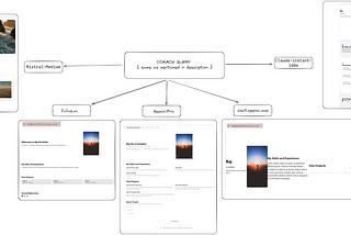 Exploring open source LLM websites for building Next JS frontend with minimum effort