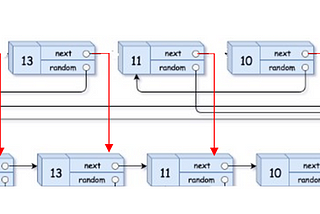 Clone a linked list with next and random pointer