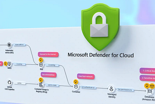 Secure containers from code to runtime