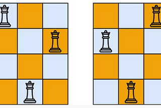 Solving the N queen problem