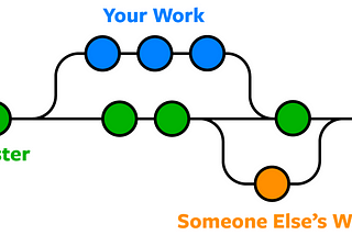 Git ve Github
