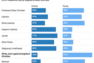 Politics: What’s Church Got to Do with It?