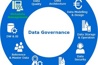 Why do you need Unified Meta-Model for Metadata Management