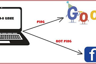 Ping Google but not pinging Facebook from same system💫
