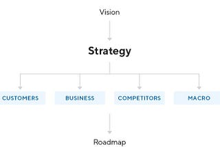 How to become a Blue Chip NFT Project and grow a giant NFT community