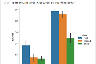 Seaborn: Statistical Data Visualization