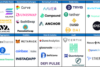 Investing for future II - DeFi