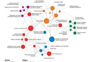 What I Want From Davos 2023