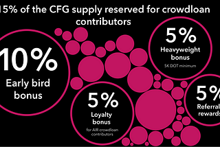 Revealing the Centrifuge Crowdloan Rewards 🎁