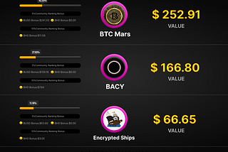 BlackHoleDAO Dividend Settlement Announcement【 May 9～May 15】