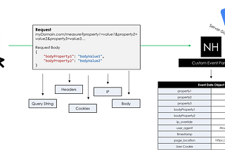 Google Tag Manager Server-Side Custom Event Parser Overview