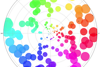 Use Google BigQuery to Know the Top 100 Popular Python Packages in 2024