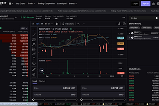 How to Buy & Trade SBIO— A Step-by-Step Guide