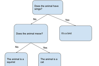 Intro to XGBoost