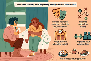 Things To Know About Therapy For Eating Disorder Treatment