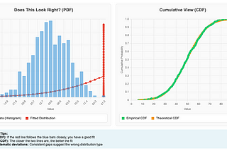 How to Find the Right Distribution for Your Data: A Practical Guide for Non-Statistician