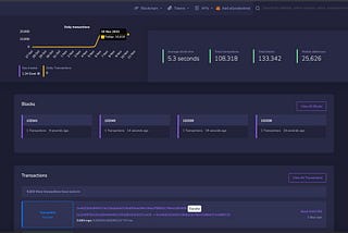 Launching AILAND Protocol L1 with SAGA Pegasus for Auto-Trading Marketplace, AINFT (AI-powered…