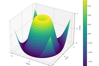 10 Plots to Elevate Your Data Visualization Game with Python