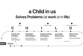 5 Steps Problem Solving Framework — A CHILD in us Solves Problems (at work or in life)