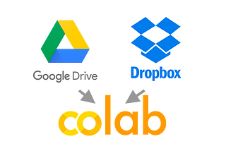 How to directly download files from Dropbox, or Google drive using wget in Terminal or in Google…