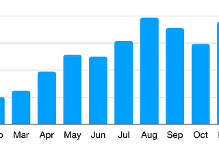 SURETLY 2019 REPORT