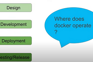 Learn Docker container basics in much easier way.