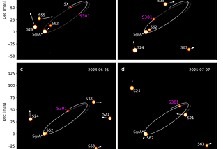 A 1.5-Solar-Mass Star in a Tight Orbit Around the 4.3-Million