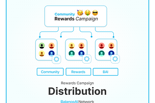 BalanceAI — First Community Rewards Campaign Distribution