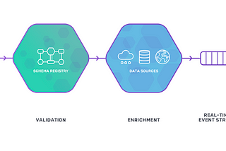 Setup Snowplow Real-Time Analytics Pipeline