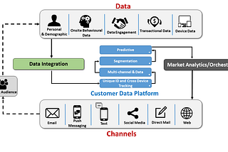 Top 10 Customer Experience Analytics Tools in 2024