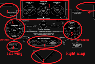 AN EXPLANATORY DOCUMENT OF TABI BUSINESS MODEL ECONOMIC FLOW.