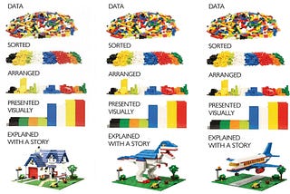 Has Data Driven Design Failed Us?