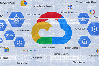 Google Cloud Platform- Let’s dive into Security Best Practices-I