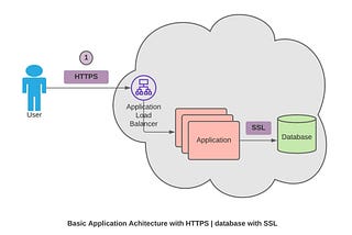 Enabling Client to connect Sybase using SSL